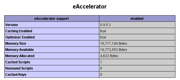 eaccelerator